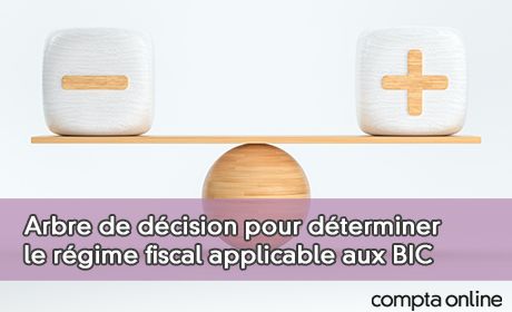 Arbre de dcision pour dterminer le rgime fiscal applicable aux BIC