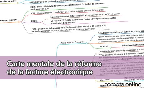 Carte mentale de la rforme de la facture lectronique