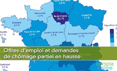 Offres d'emploi et demandes de chmage partiel en hausse