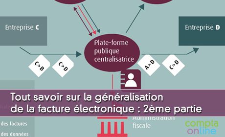 Tout savoir sur la gnralisation de la facture lectronique : 2me partie